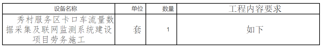 福建省高速公路信息科技有限公司