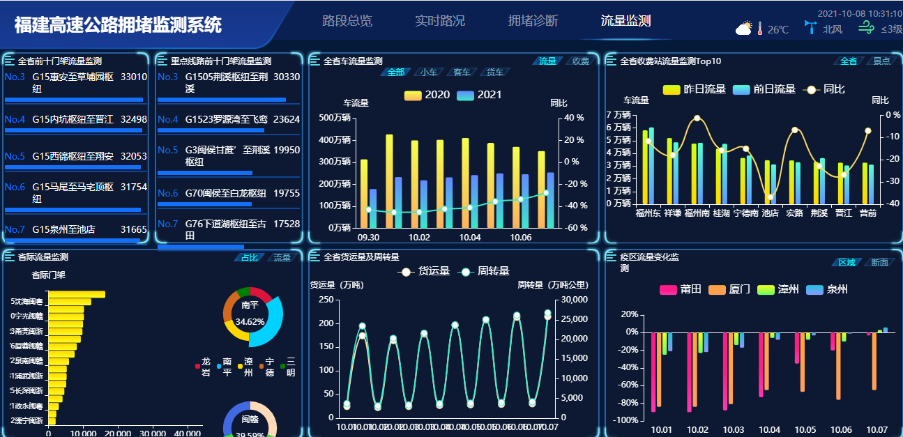 福建省高速公路信息科技有限公司